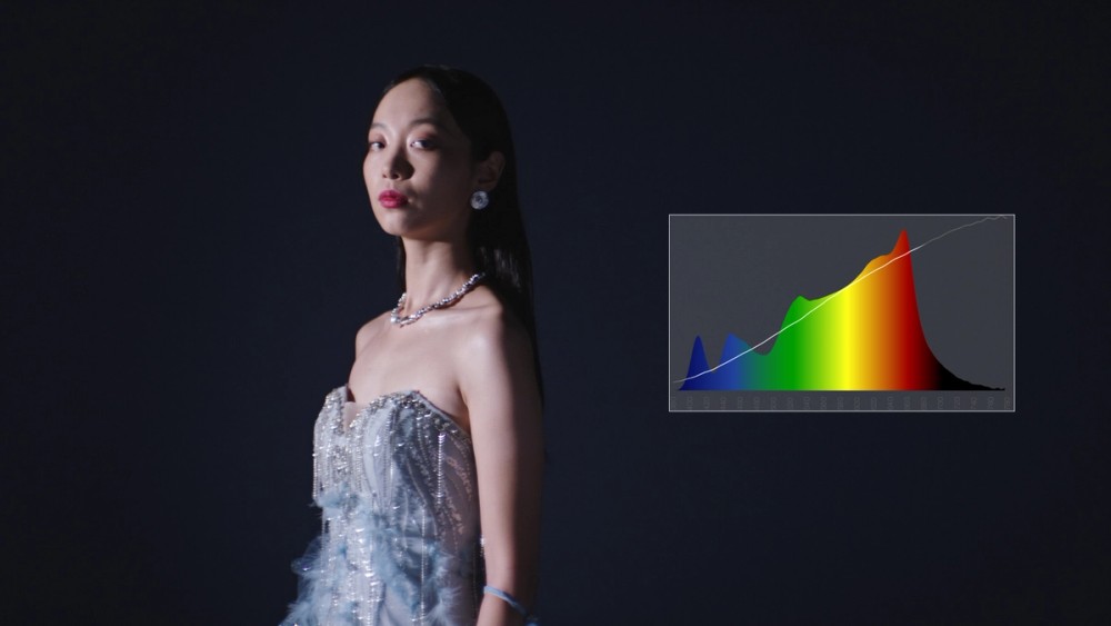 Incredibly Accurate and Natural White Light